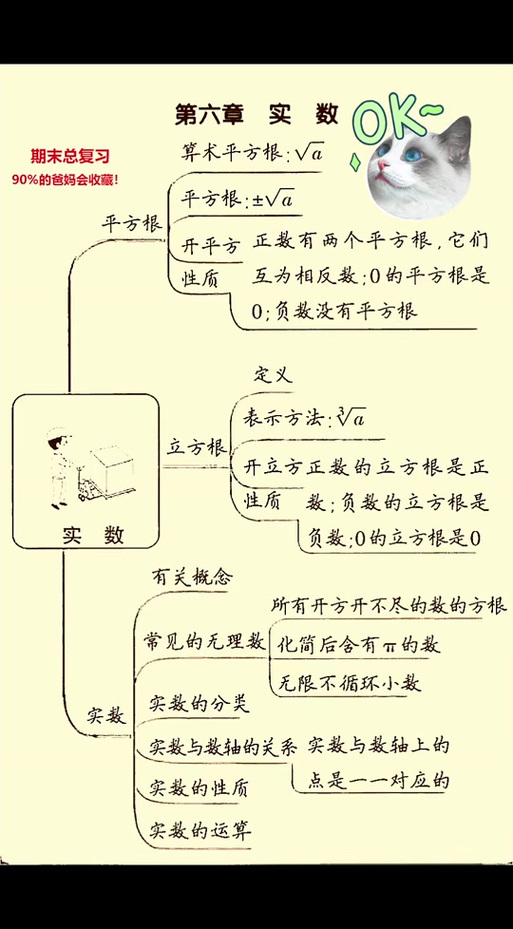 平方根的概念