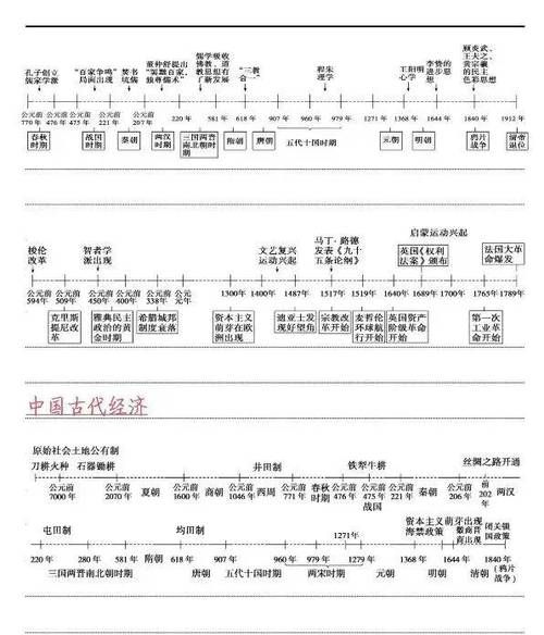 高中历史知识点总结归纳(完整版)
