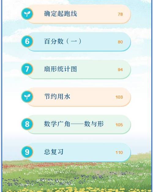 人教版数学五年级上册目录