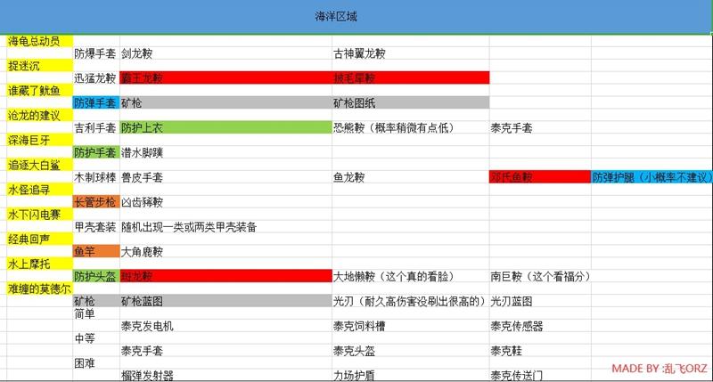 创作激励计划奖励方式