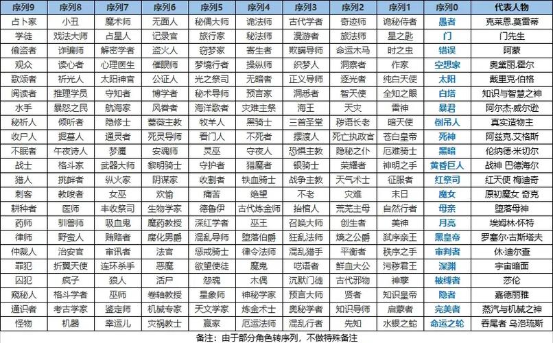 诡秘之主能力全解图标