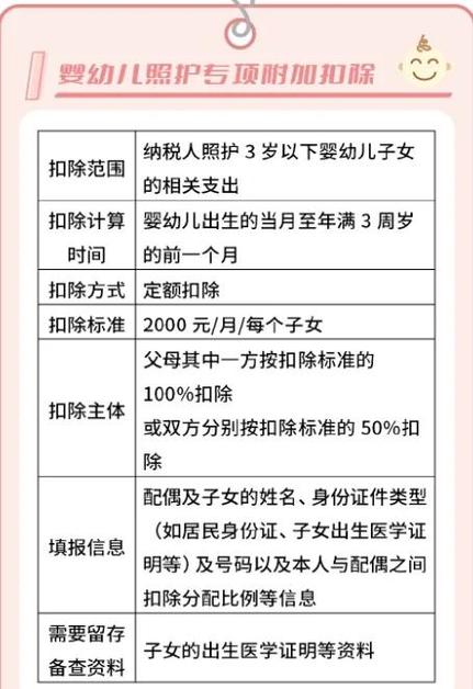 减税的项目有哪些