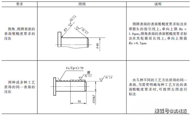 cad粗糙度符号在哪