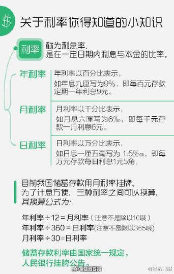 7日年化利率是什么意思