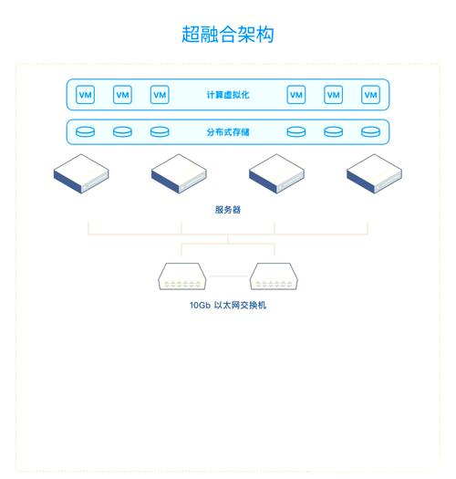 超融合和云平台的区别