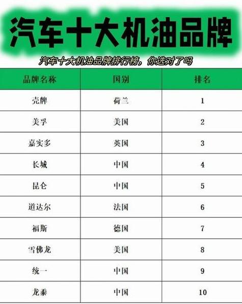 十大名牌机油
