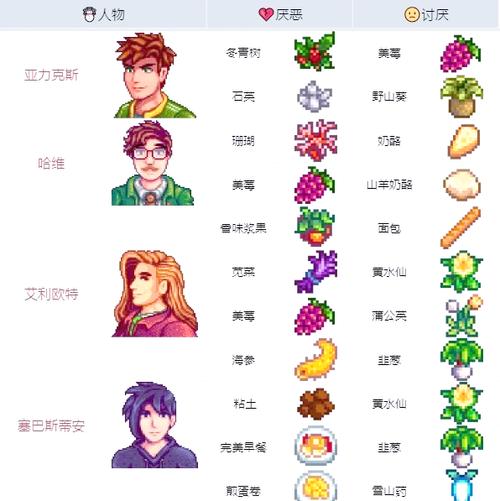 星露谷物语咖啡怎么做