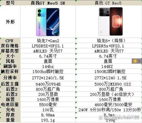真我gt系列对比