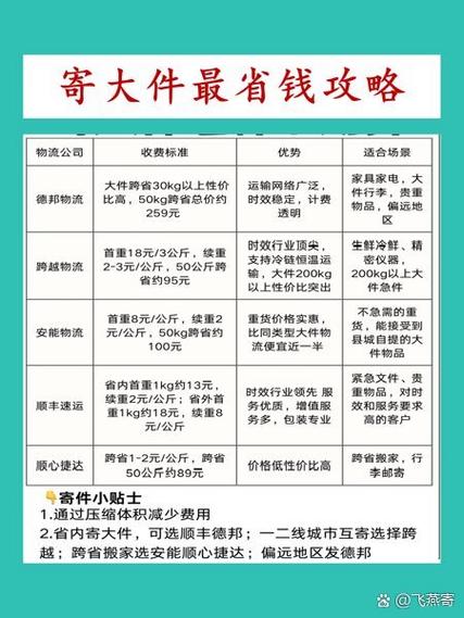 发物流哪家公司便宜