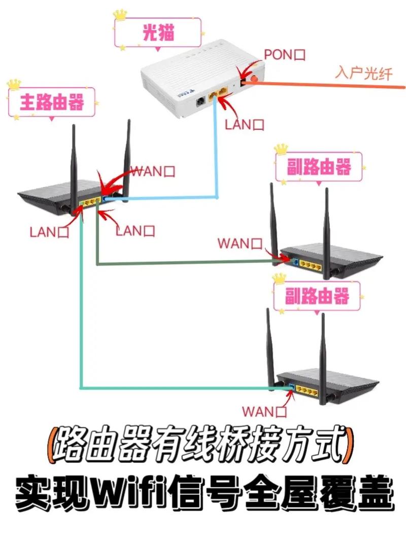老路由器怎么桥接新路由器