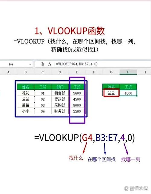 给表格空白单元格填充0的方法