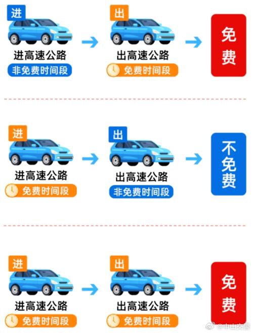 高速收费站排队多少米免费