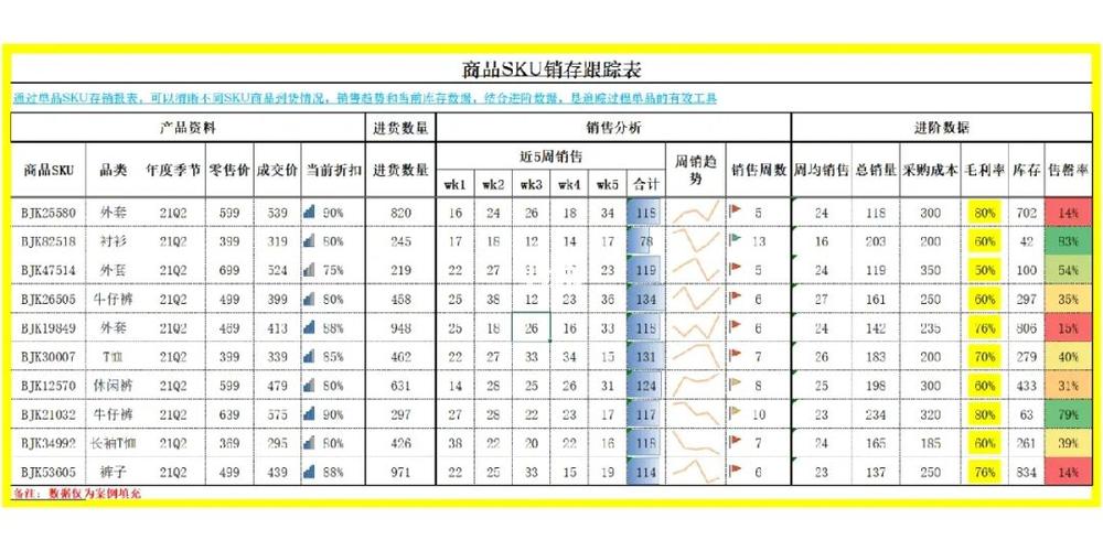 永久免费进销存管理软件