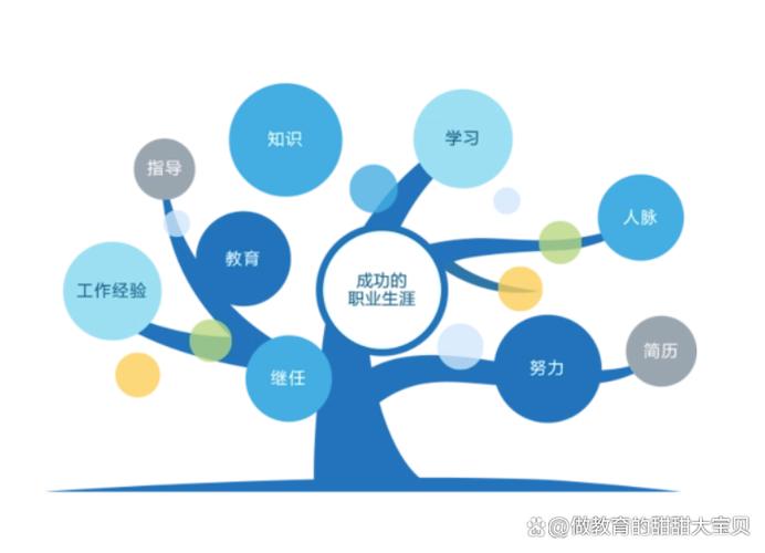 恢复职业生涯1.5
