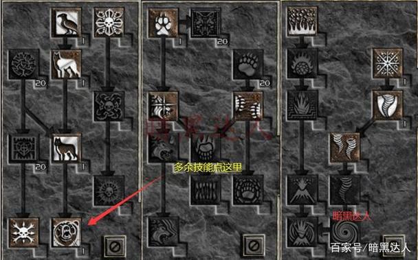 暗黑2纯招攻略图标