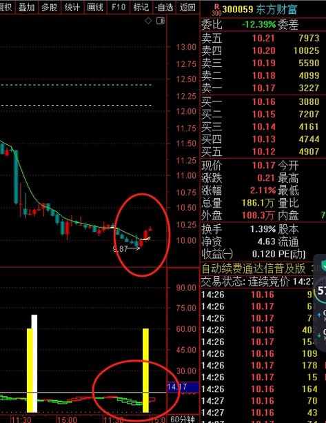 东方财富网黑黄紫三条线