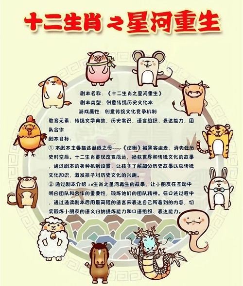 十二生肖谁是星辰