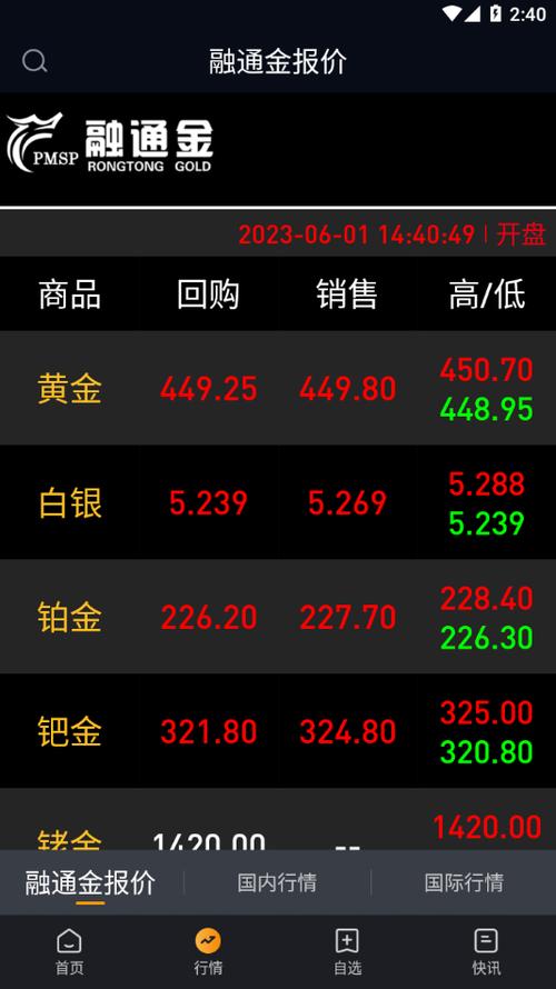 下载融通金贵金属行情app