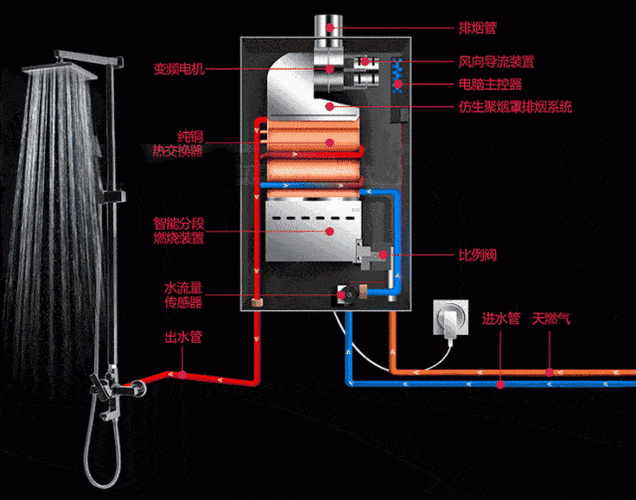 燃气热水器原理