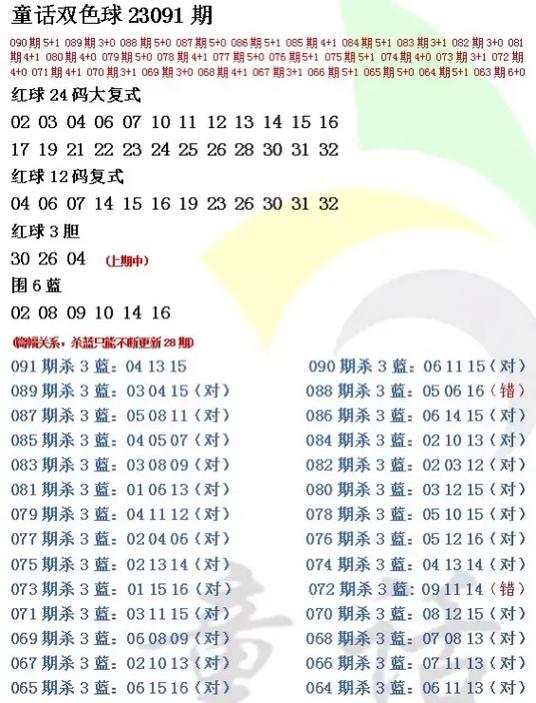 2020双色球全年查询表