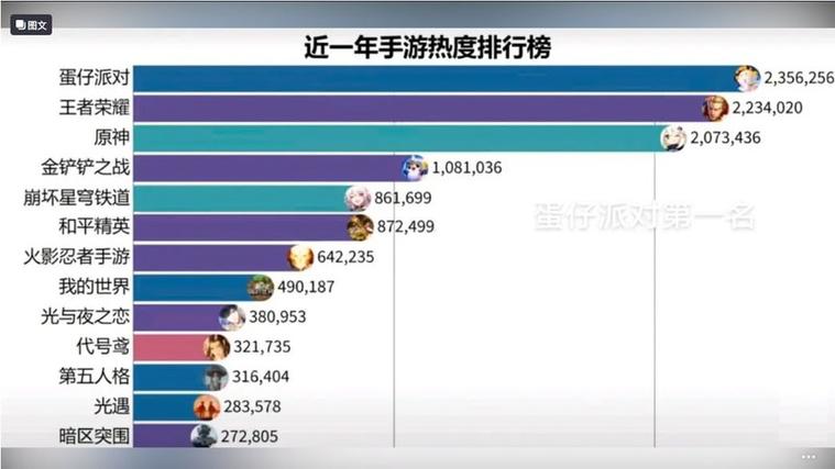 手游推荐榜