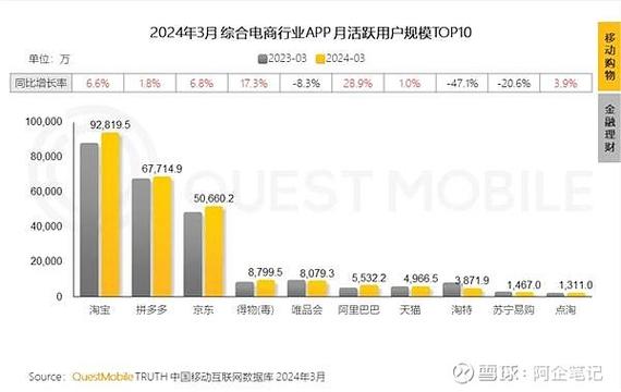 淘宝上几千人付款是怎么弄的