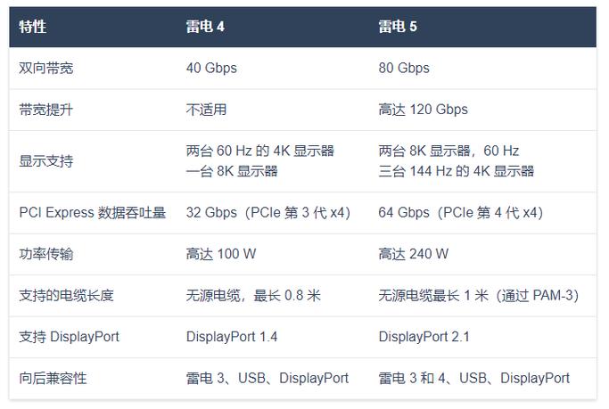 没有雷电3接口怎么外接显卡
