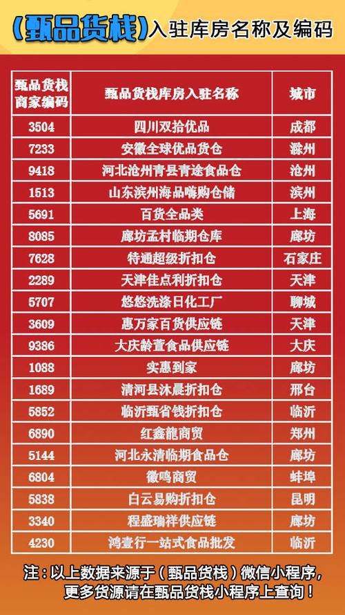饮料批发一手货源市场