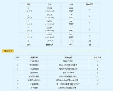 畅玩服副本积分物品多久刷新