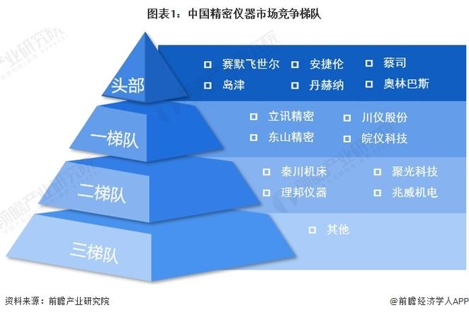 竞争分析范文