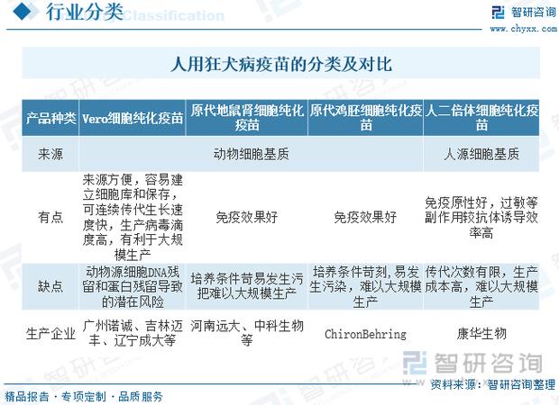 疫苗种类图片