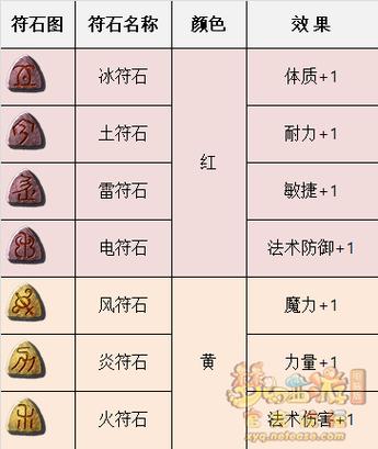 梦幻西游符石颜色