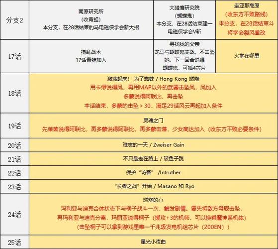 机战r隐藏要素