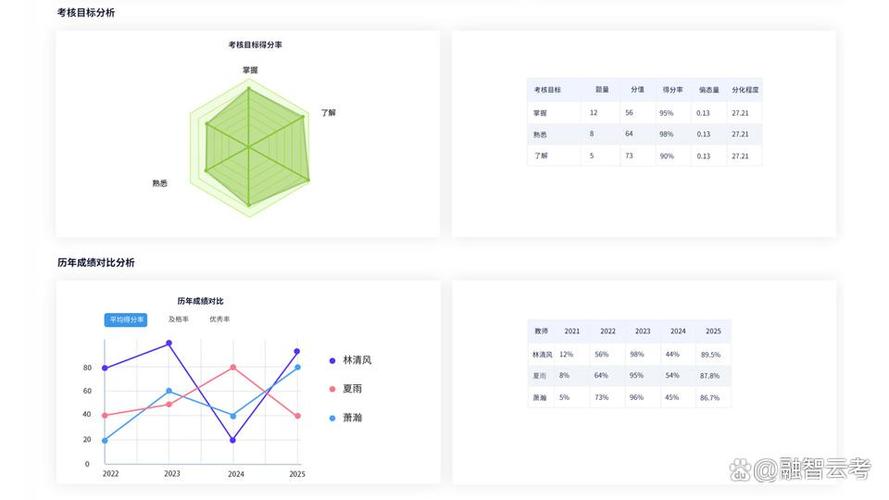 为什么今日校园查不了成绩