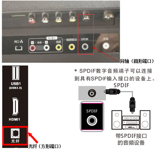 蓝牙音响可以连电视机吗