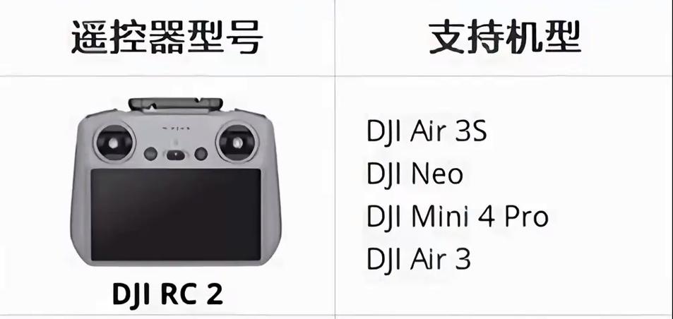 大疆rc2处理器