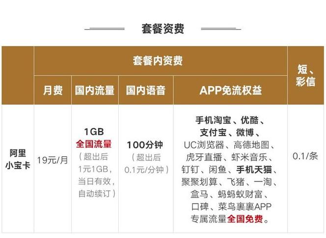 云免流量平台