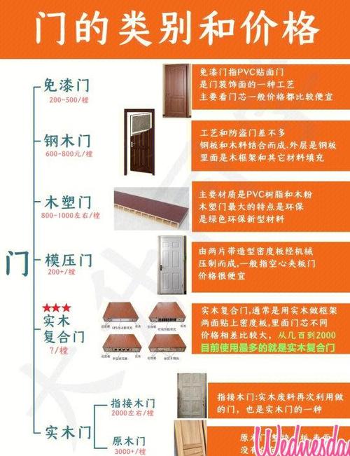 一个单元门大概多少钱