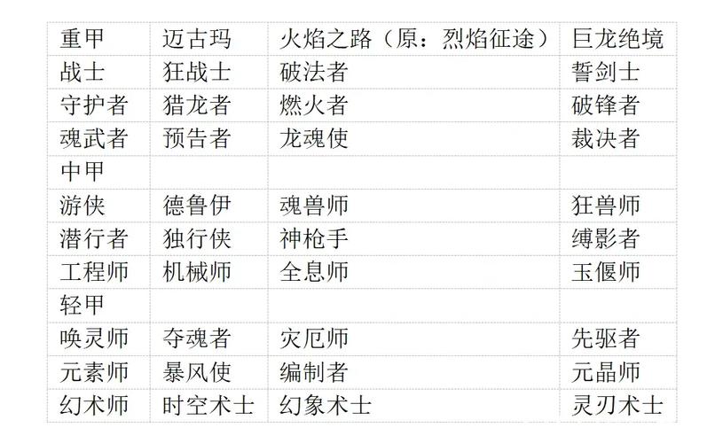 激战2单人玩什么职业