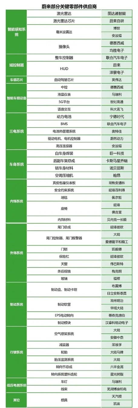 蔚来eps供应商