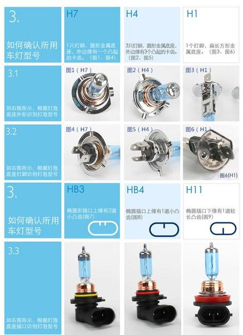 灯泡的型号怎么看