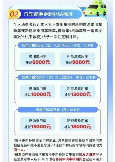 置换补贴多久可以领取