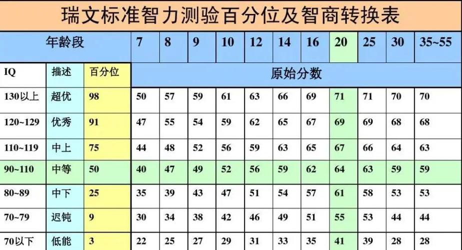 瑞文免费智商测试