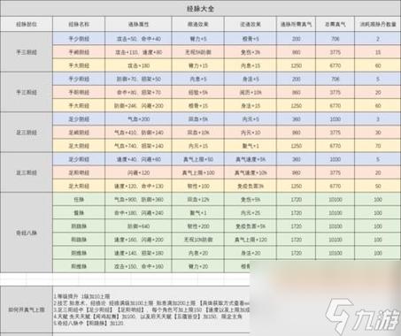 烟雨江湖等级升级计算器在哪