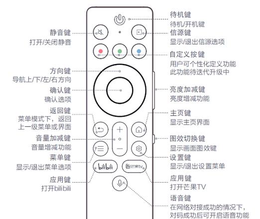 电视遥控器的静音键在哪