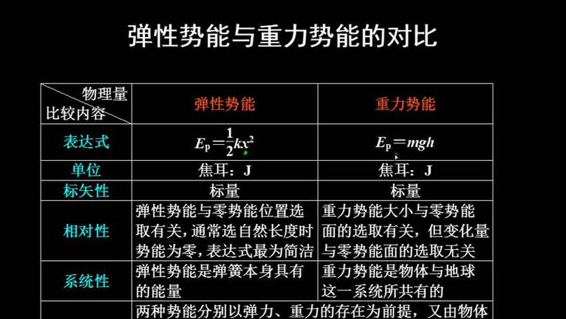势能是标量还是矢量