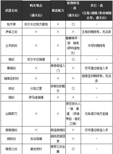 勇者斗恶龙11s龙装备