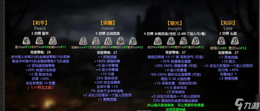 暗黑2毁灭符文之语好用吗