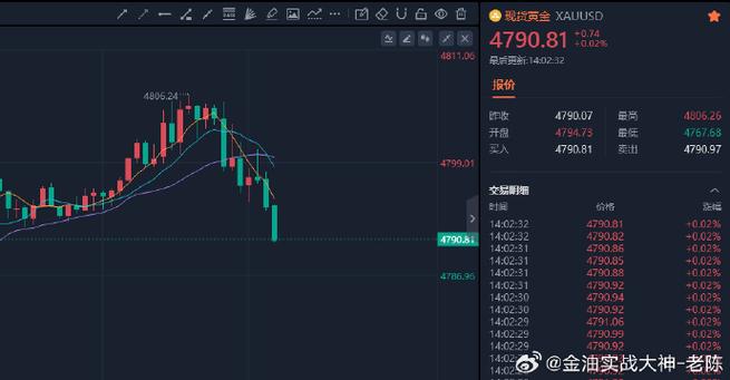 vds币价格一直在跌