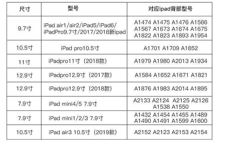 怎么知道ipad型号